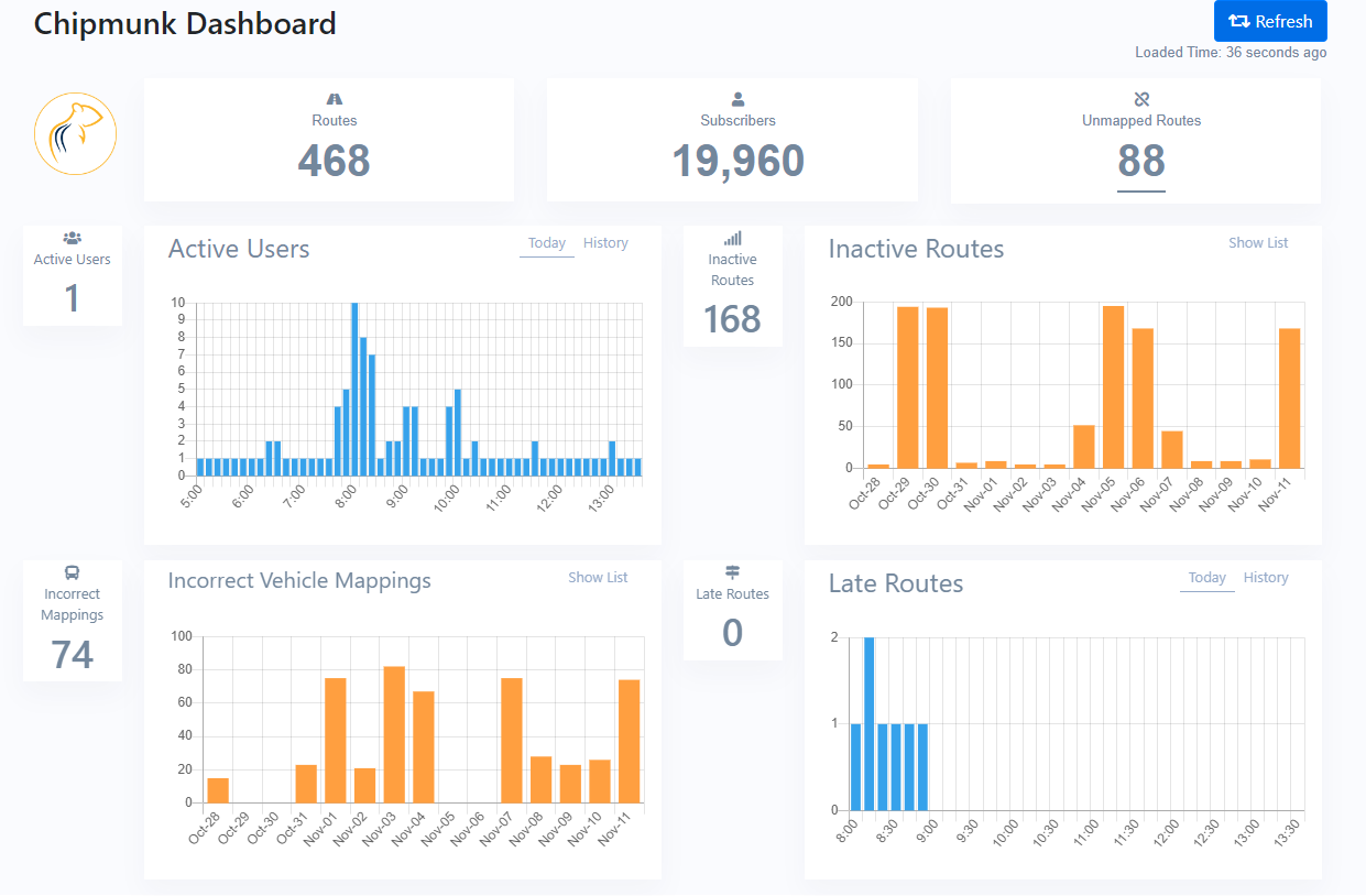 ChipmunkDashboard